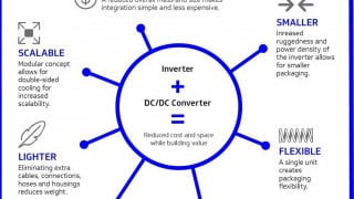 Delphi Launches Combined EV Inverter and DC-DC Converter in China