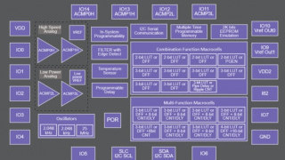 Configurable Mixed-Signal ICs with In-System-Programming