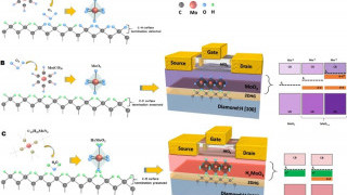 Diamond Transistors Proposed for use in Spacecraft and Car Engines