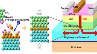 Diamond and SiC Bonded at Room Temp. Enabling Radar Performance Boost