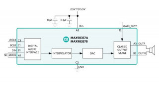 Plug-and-Play Digital Class D Audio Amplifiers Deliver the Highest Efficiency
