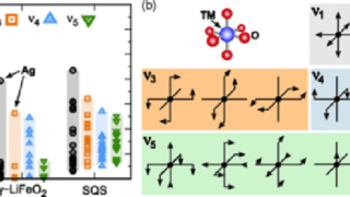 Disordered Cathodes May Jolt Lithium Battery Designs