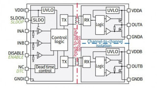 Dual-Channel Isolated MOSFET Gate Driver ICs with Accurate and Stable Timing