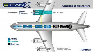 SAE International Committee Established for Aircraft Hybrid/Electric Propulsion