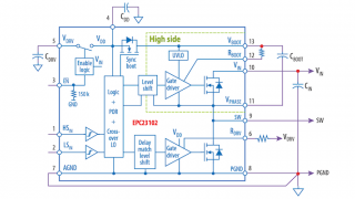 EPC’s New Half-bridge Power Stage IC Handles Up to 35 A