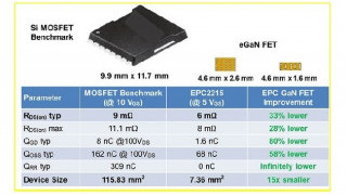 EPC introduces two new 200 Volt eGaN Power FETs