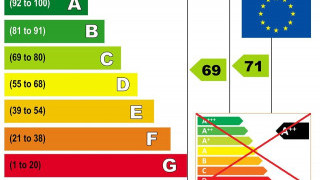 EU Energy Labeling Regulation Changes will Impact Lighting