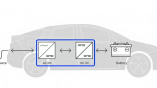 New Partnership to Accelerate GaN Adoption in Chinese EV Market