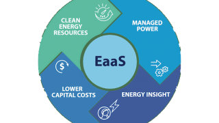 Energy-as-a-Service for Wireless Power Launched by Clear Blue Technologies