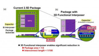 Embedding Capacitors Into Interposers for Greater Miniaturization