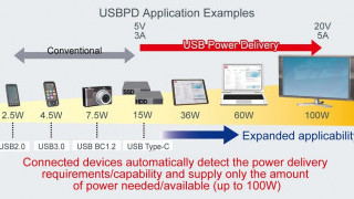 Evaluation Boards for USB Type-C USB Power Delivery