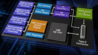 USB Type-C/PD Controller IC Enables 3A Current Delivery