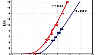 Radiation Action on IV Characteristics of Power Semiconductor Devices Based on Silicon