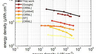 IEDM to Feature Gallium-Nitride Power Semis & ICs and Thin-Film Solid State Batteries