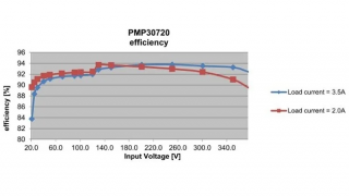 Developing an Efficient Power Supply for Extremely Wide Input Voltage Ranges