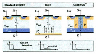 Selection and Proper Operation of Switching Power Transistors: Part 2