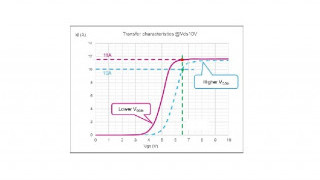 Higher VGS Threshold Voltage Benefits in Resonant Applications