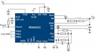 Fully-Integrated SVID- and PVID-Enabled High-Density Voltage Regulators
