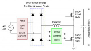 The Search for High-Performance, Low-cost PFC Solutions