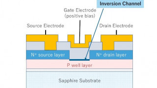 World’s First Normally-Off Gallium-Oxide MOSFET Fabricated