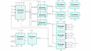 Industrial Internet of Things Control System Reference Design