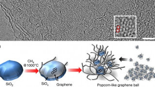Graphene enables Fast-Charging Li-ions with Higher Energy Densities