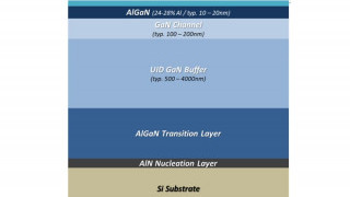 650V D-Mode GaN HEMTs Produced on 200mm Gan-on-Si Wafers with CMOS-Compatible Process