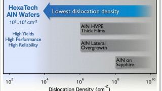 HexaTech Launches 2” Diameter Aluminum-Nitride Substrate Product Line