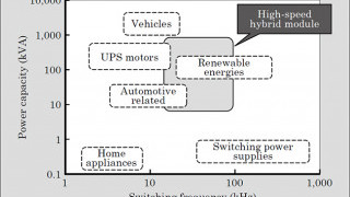 High-speed Hybrid Modules for Fast Switching Applications