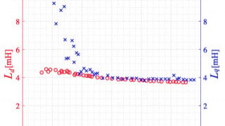 Identification of PMSM Motor Parameters with a Power Analyzer