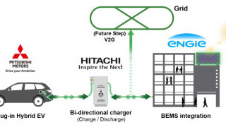 Using EV Batteries as Renewable Energy Storage for Office Buildings
