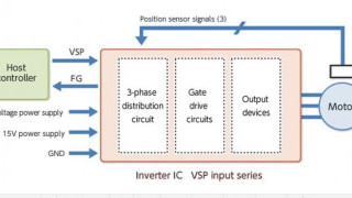 High-Voltage 3-Phase Integrated BLDC Motor Drive ICs for Consumer Devices