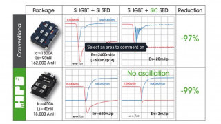  Value Enhancement of Full SiC 3.3kV Power Module
