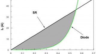 How Does Flyback Synchronous Rectification Affect EMI?
