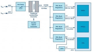 Hybrid Converter Simplifies 48V/54 Step-Down Conversion in Data Centers and Telecom Systems