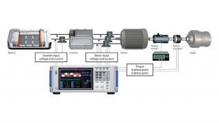 Identifying PMSM Motor Parameters with a Power Analyzer