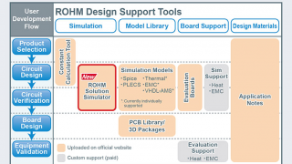 Rohm Releases Web Simulation Tool for Complete Circuit Verification
