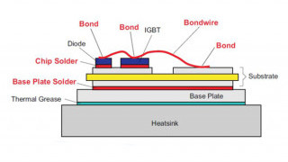 Improving Vacuum Solder Reflow for Challenging Power Module Packaging