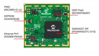Industrial-Grade Linux System-on-Module Integrates Power Management, and More