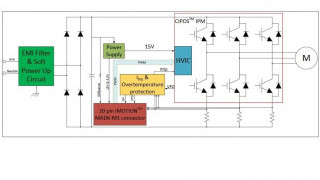 10A / 600V 3-Phase Motor Drive Development Environment