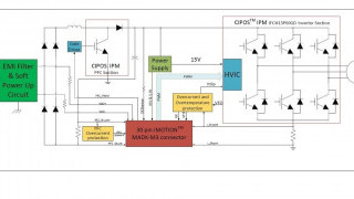 Eval Board Enables Complete Motor Drive Set-up in One Hour