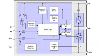 Easy-to-Use High-Power Motor Driver for Industrial and Consumer Applications