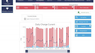 Software Remotely Monitors Battery Performance for Lift Truck Fleets