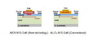 Insulated-Gate GaN Power Transistor Capable of Continuous Stable Operation