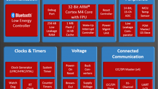 Integrating Bluetooth 5 with Breakthrough Power Efficiency