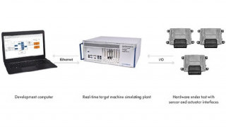 Hardware-in-the-Loop Simulation Tools and Implementation
