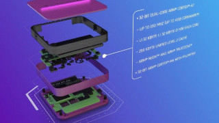 IoT Cube BOX Gateway Significantly Cuts Development Times