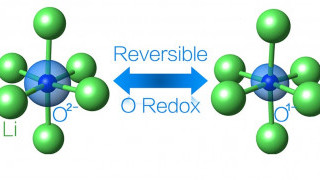 Iron and Oxygen Used to Make Better & Cheaper Li-ions