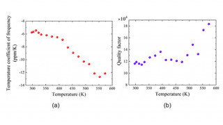 JST PRESTO Researcher Develops GaN-based Mems Resonator