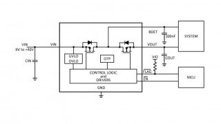 40V Automotive OVP Load Switches Protect Against Reverse Battery to -28V
